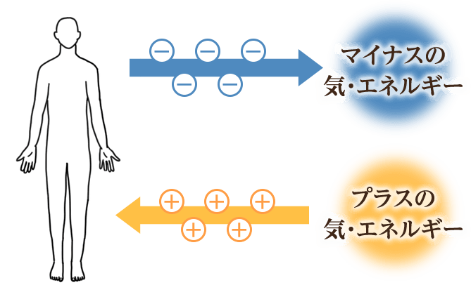 気のイメージ